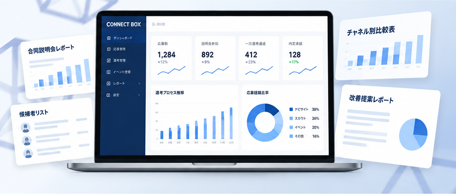 採用データ管理の成果物イメージ（ダッシュボード・比較表・レポート）