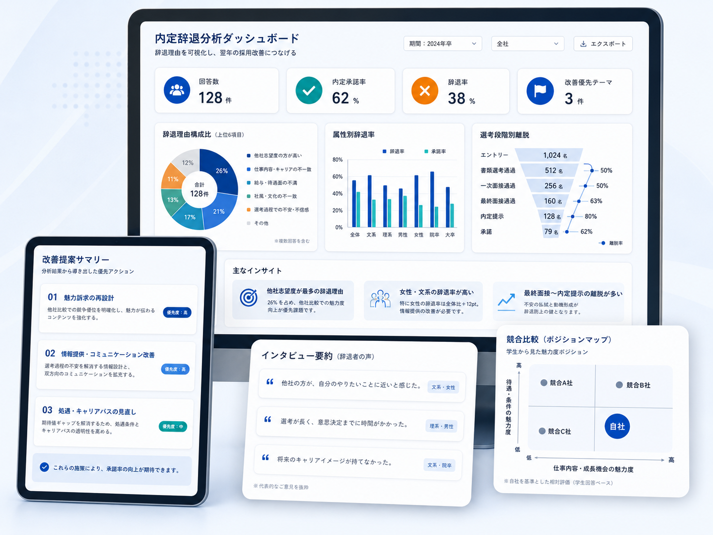辞退理由分析ダッシュボードのイメージ