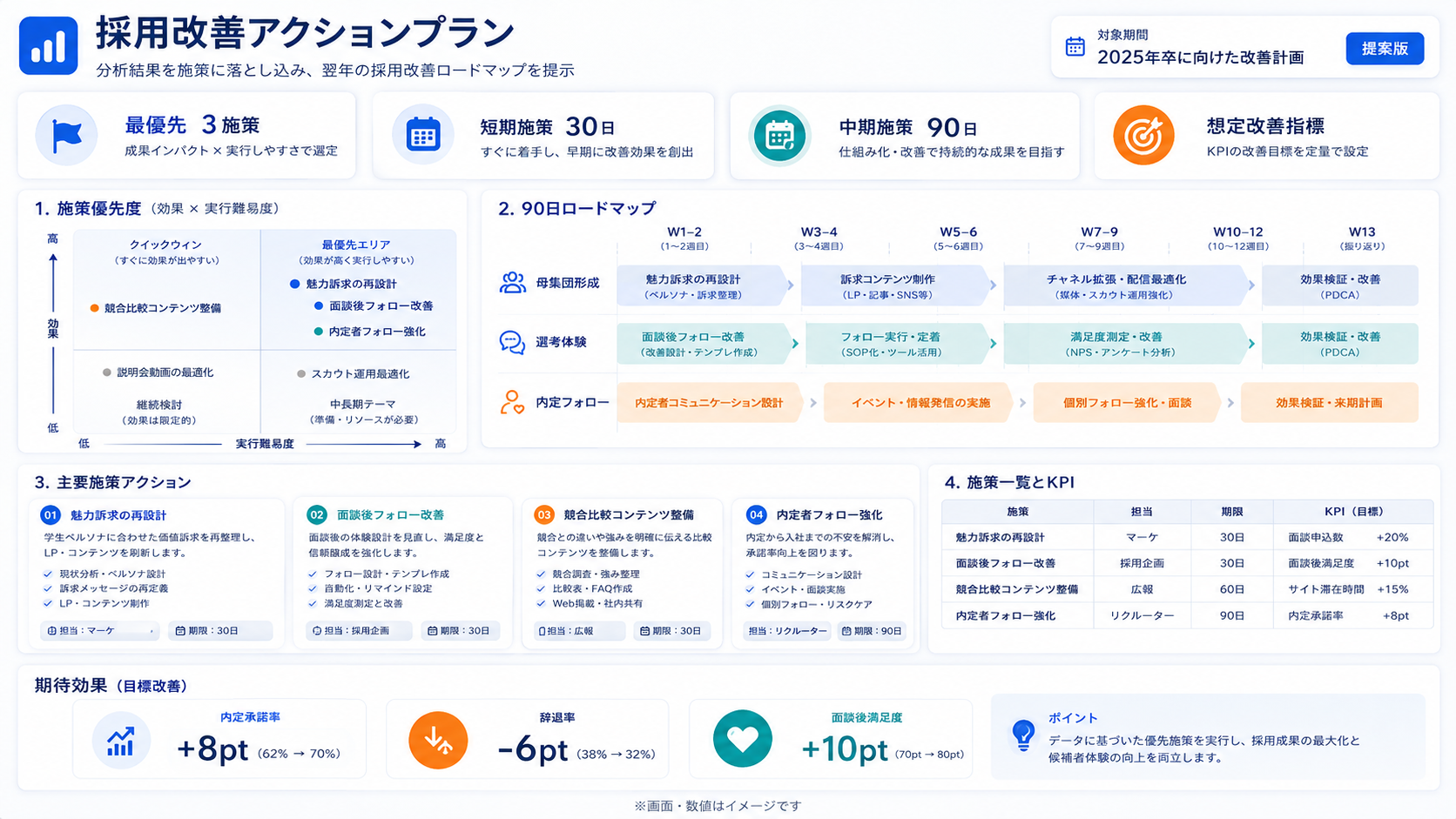 改善提案レポート