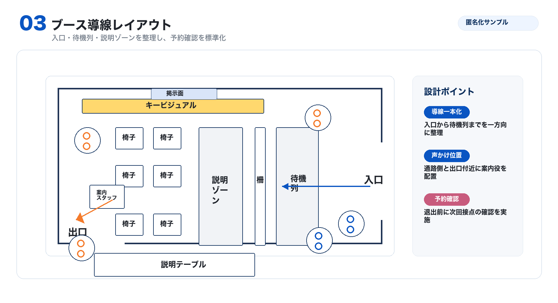 ブース導線レイアウト