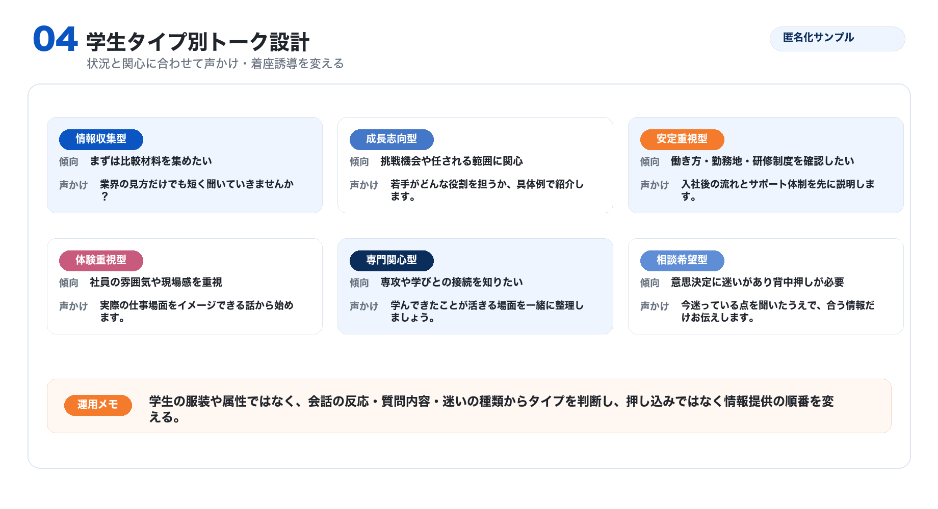 学生タイプ別トーク設計