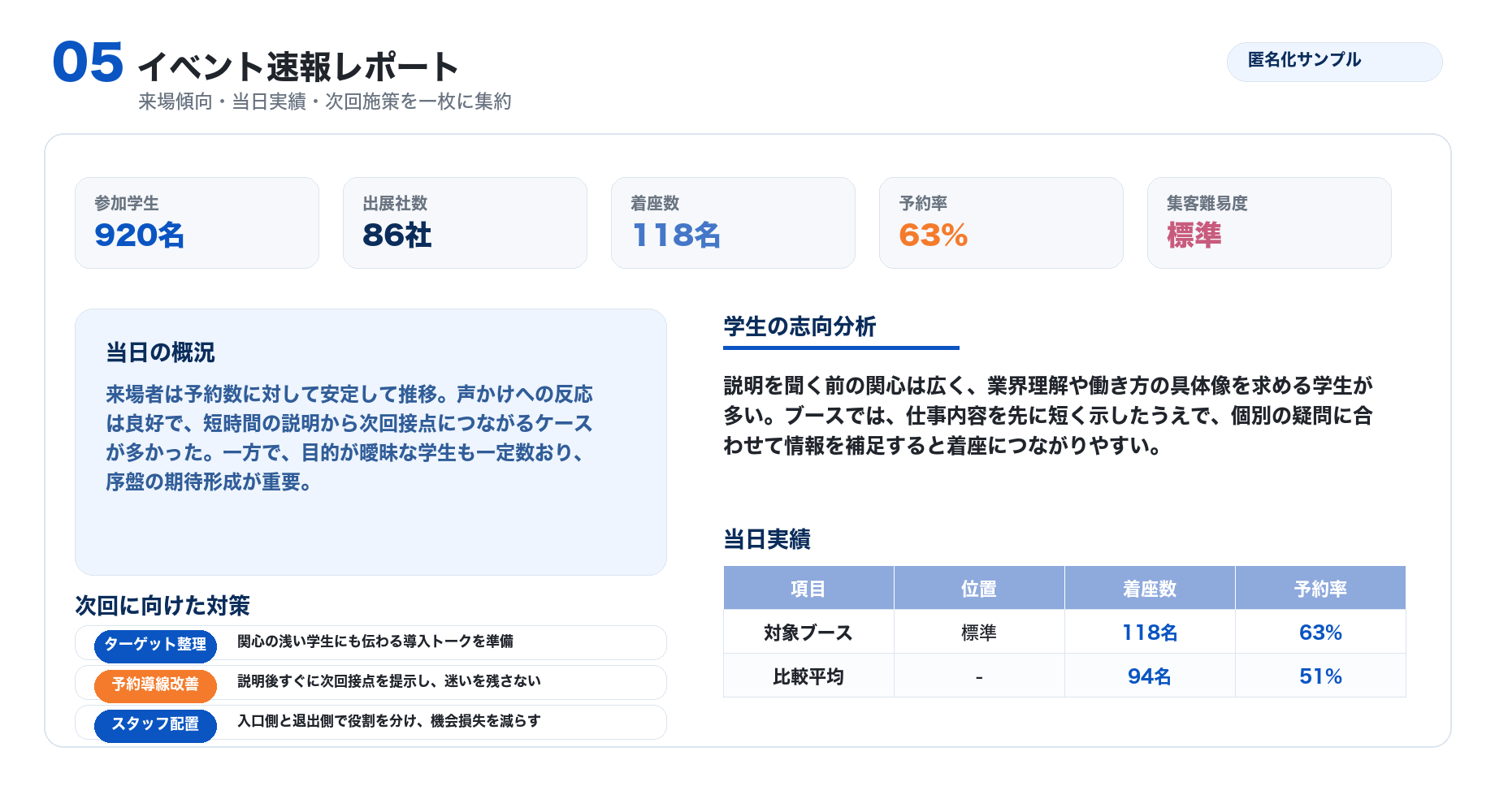 イベント速報レポート