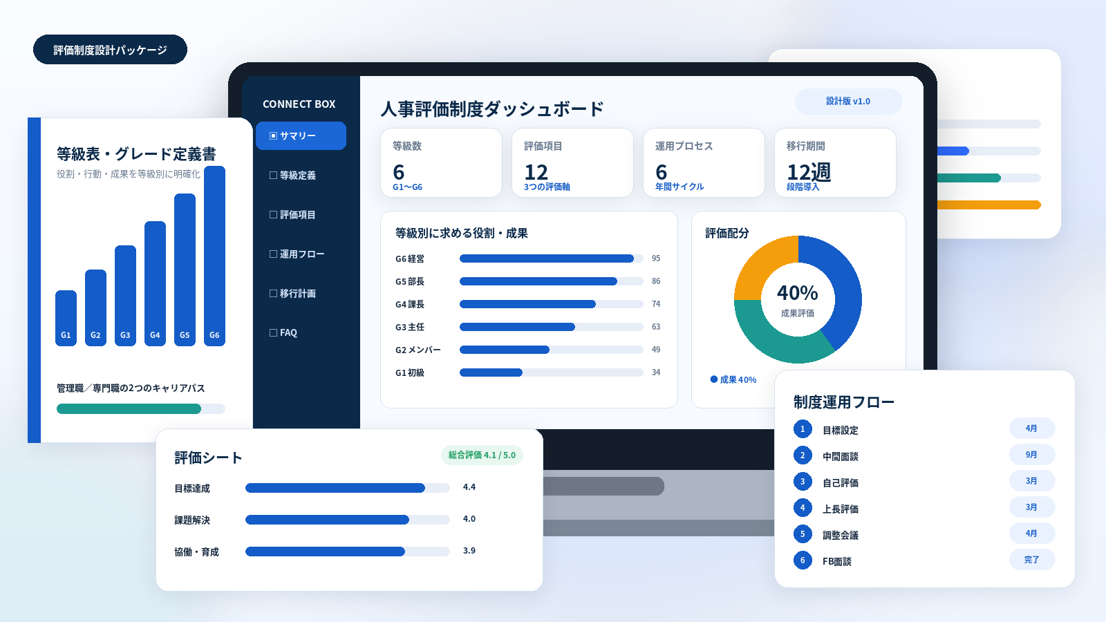 評価制度構築の成果物イメージ（等級表・評価シート等）