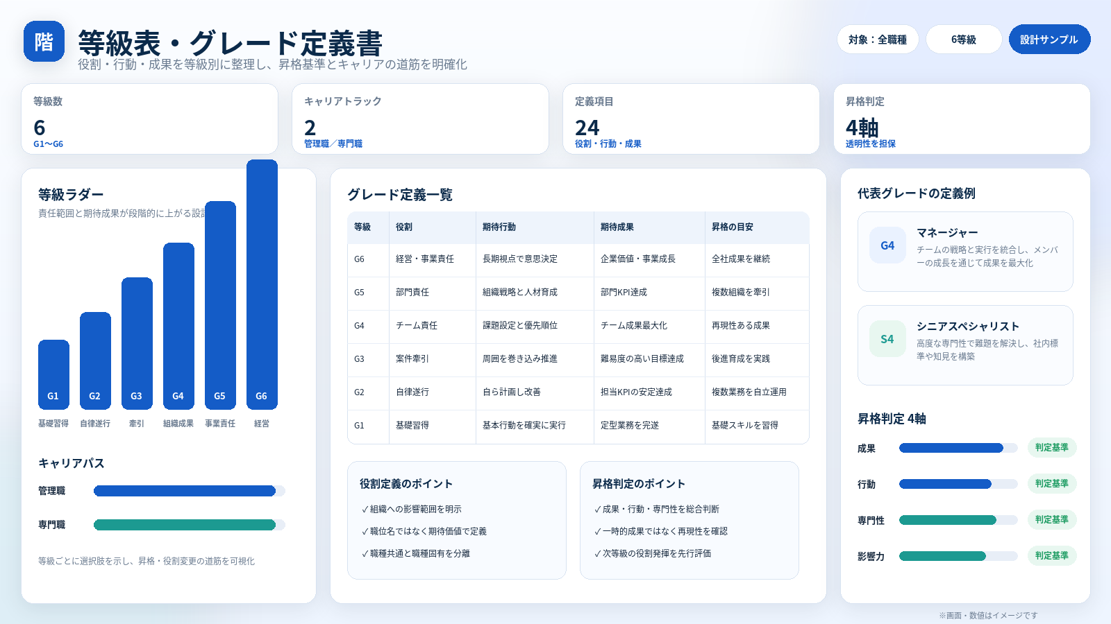 等級表・グレード定義書の成果物イメージ
