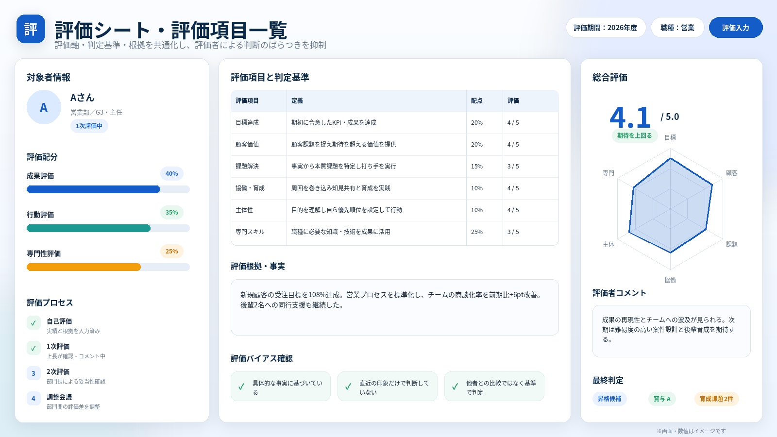 評価シート・評価項目一覧の成果物イメージ