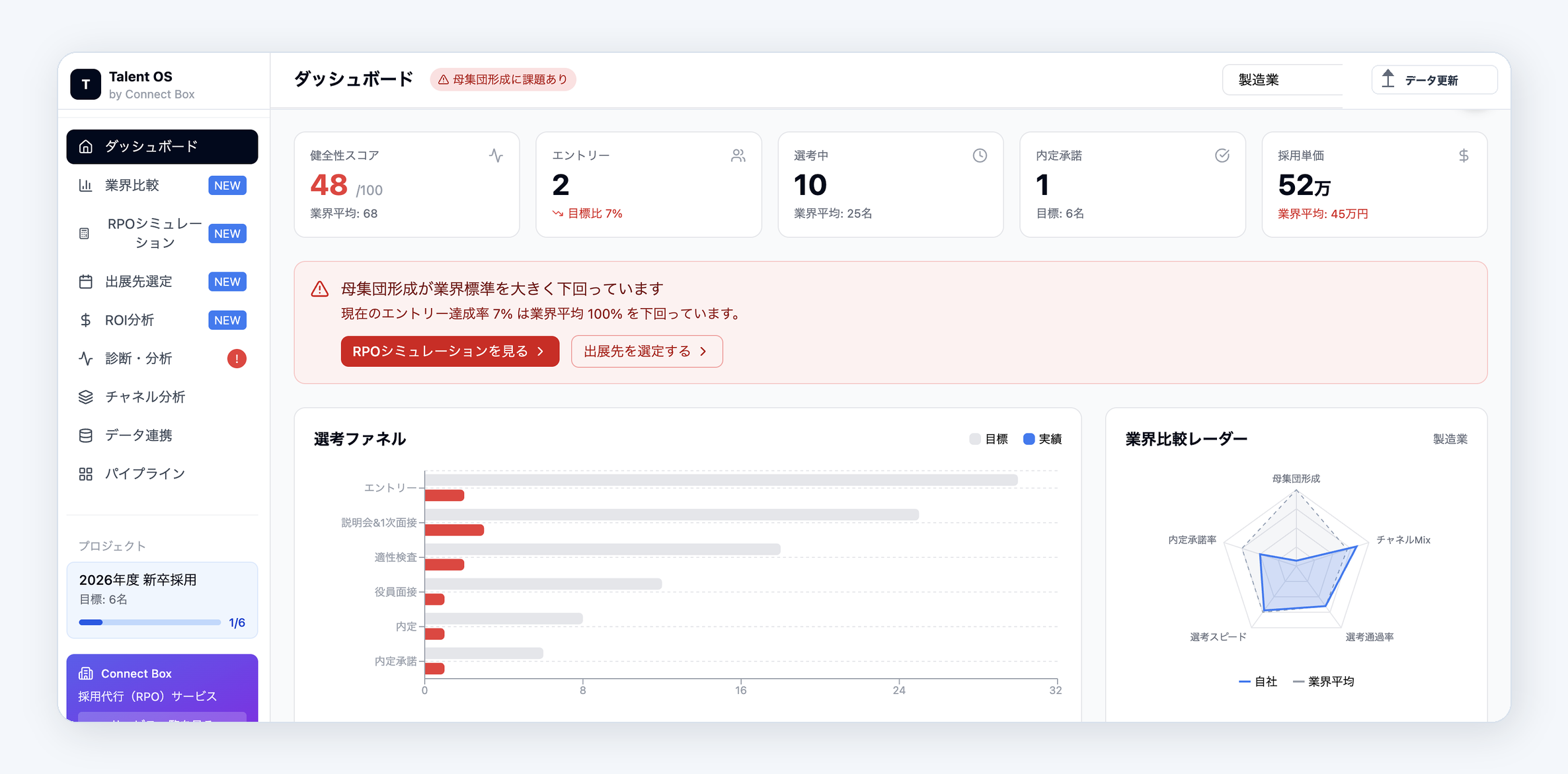 ダッシュボード/サービス画面のモックアップ