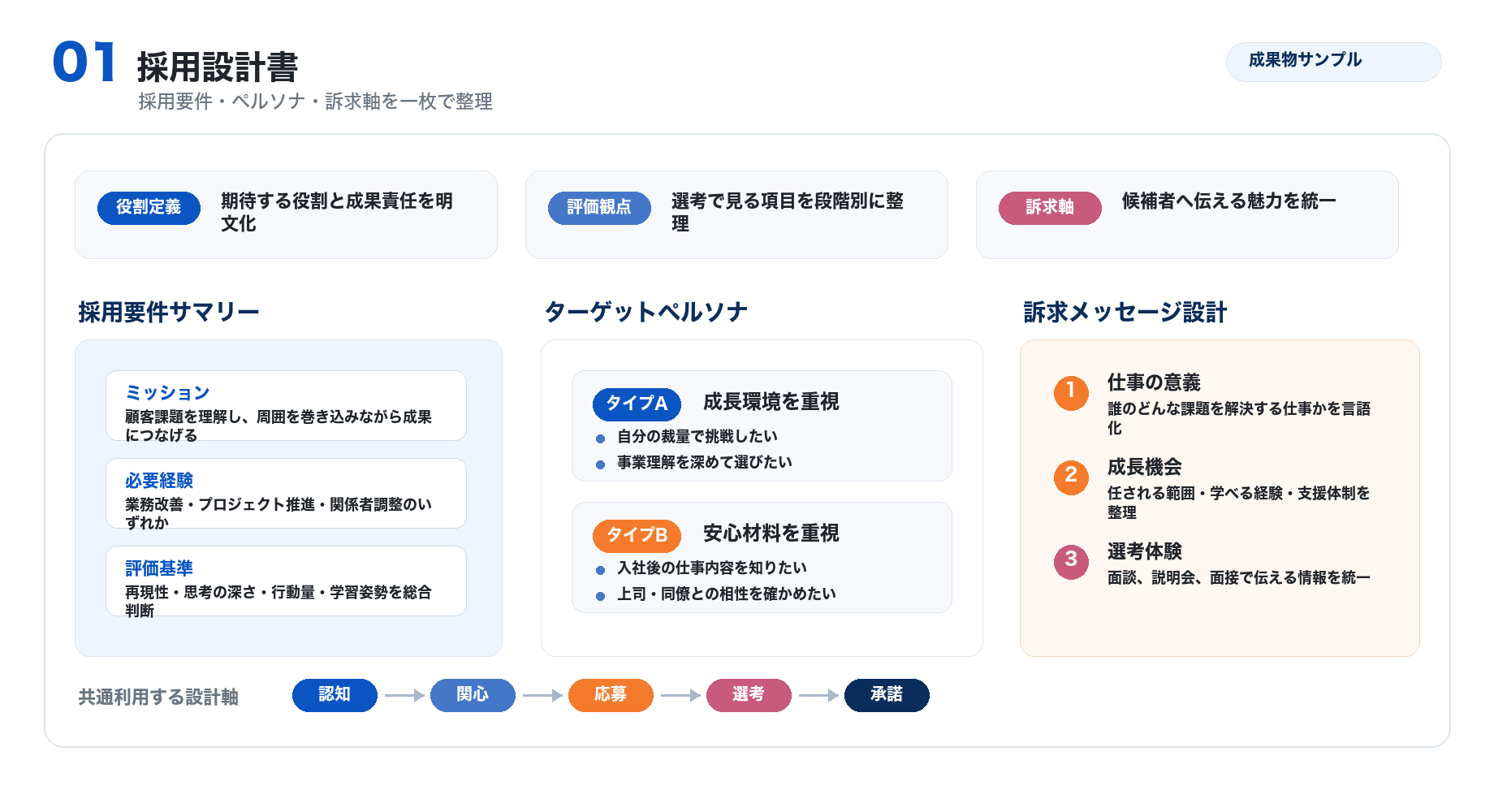 採用設計書のイメージ