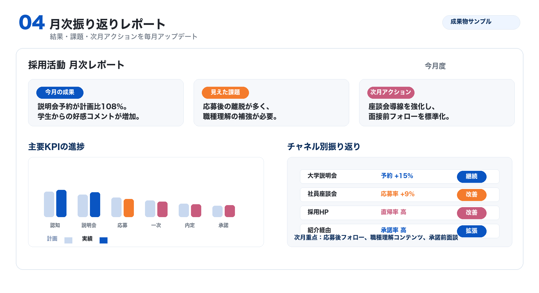 月次振り返りレポートのイメージ