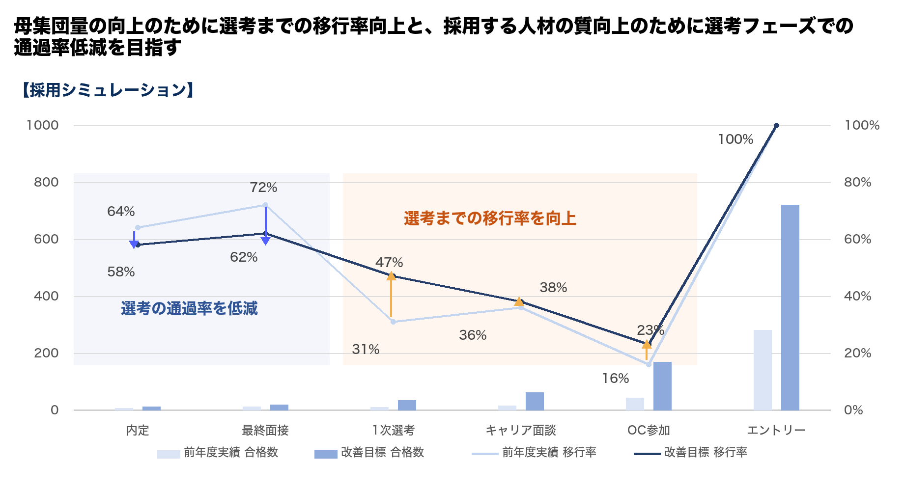 ファネルシミュレーションのイメージ