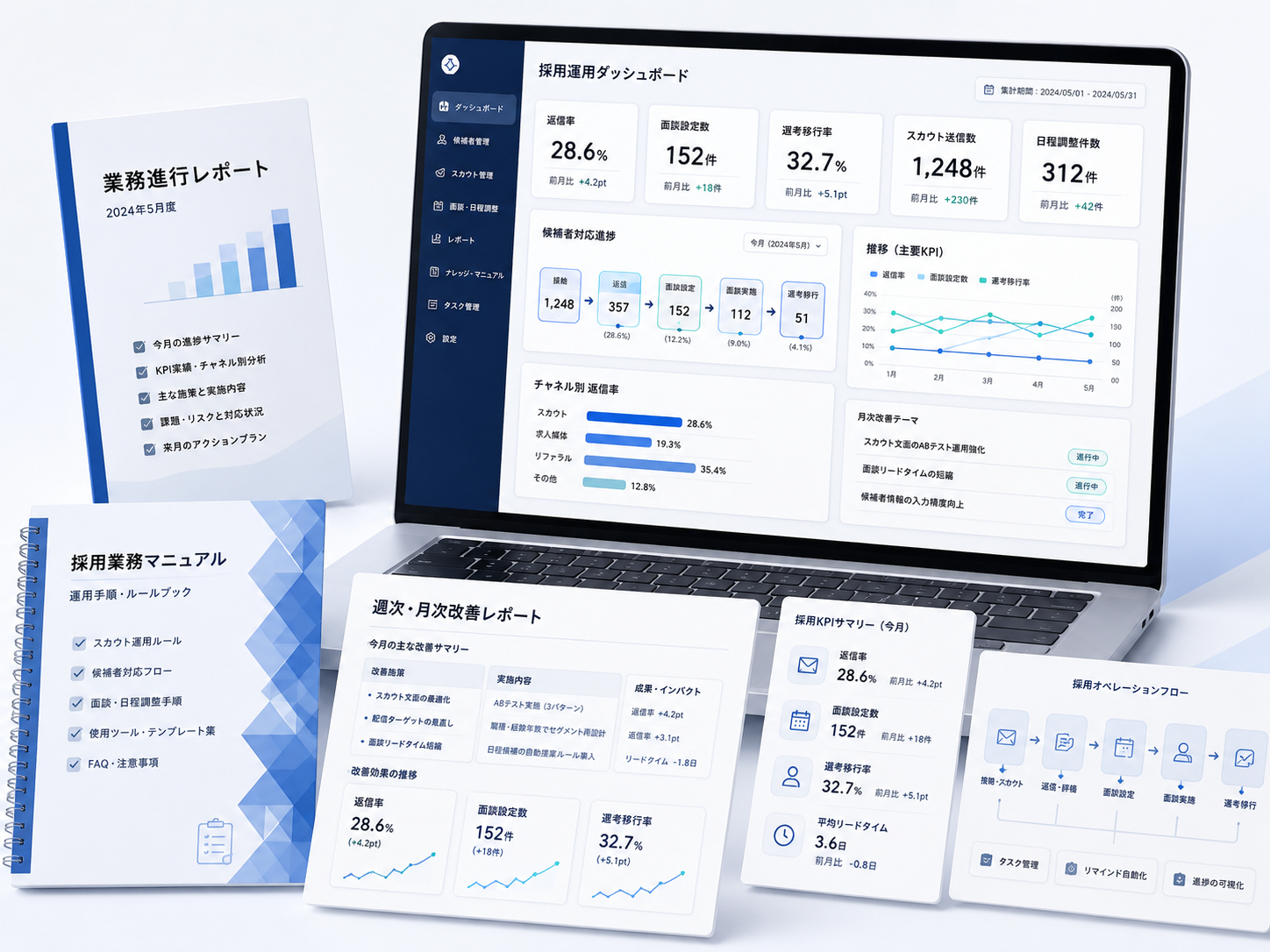 RPO支援の成果物イメージ