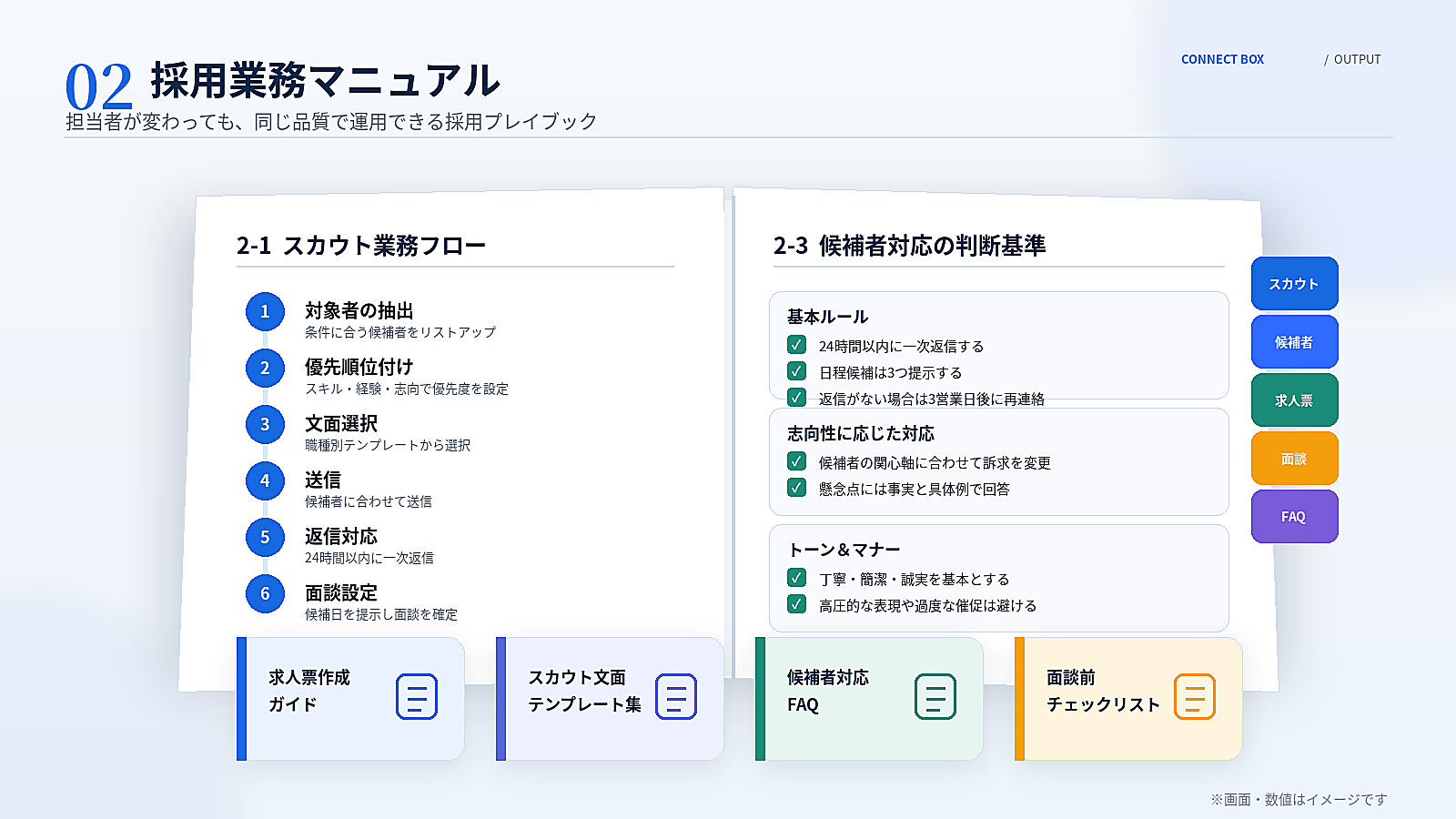 採用業務マニュアル