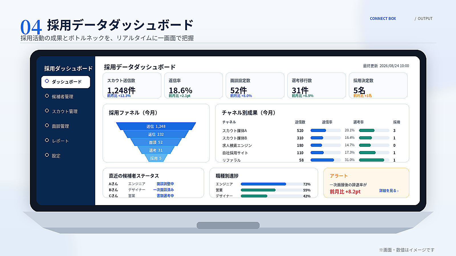 採用データダッシュボード