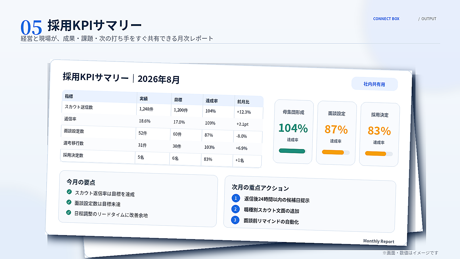 採用KPIサマリー