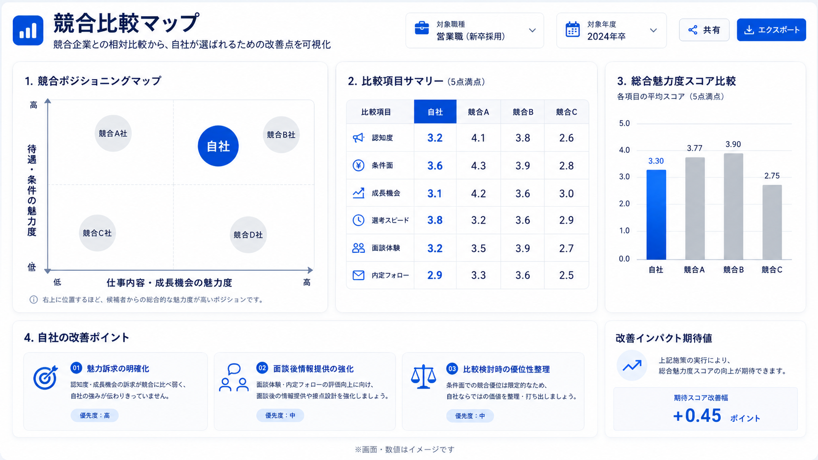 競合比較レポート